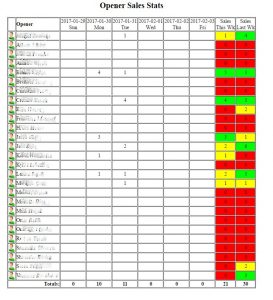 Vicidial Custom Dashboard