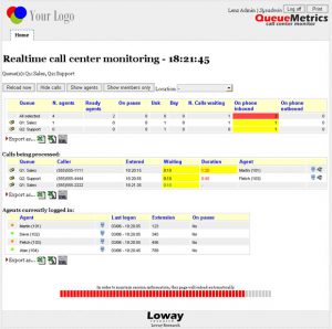 Queuemetrics Realtime Wallboard